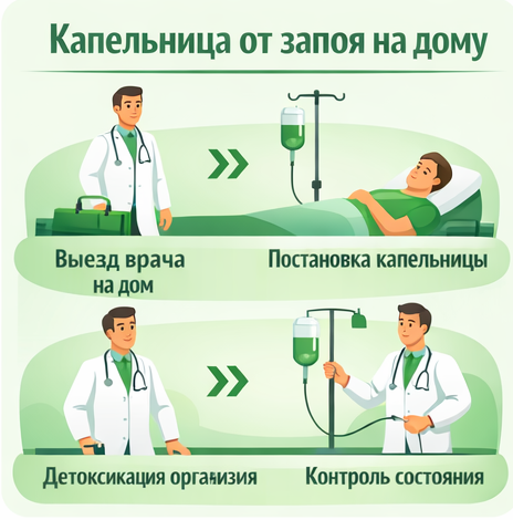 капельница от запоя в Нижнекамске в клинике Санати